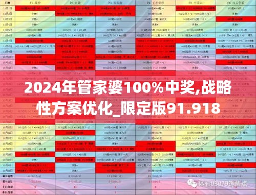 2024年管家婆100%中奖,战略性方案优化_限定版91.918