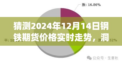2024年12月14日钢铁期货价格走势预测，洞悉未来实时动态与趋势分析