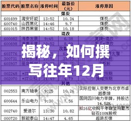 揭秘，撰写往年特定日期实时报道的技巧与要点解析