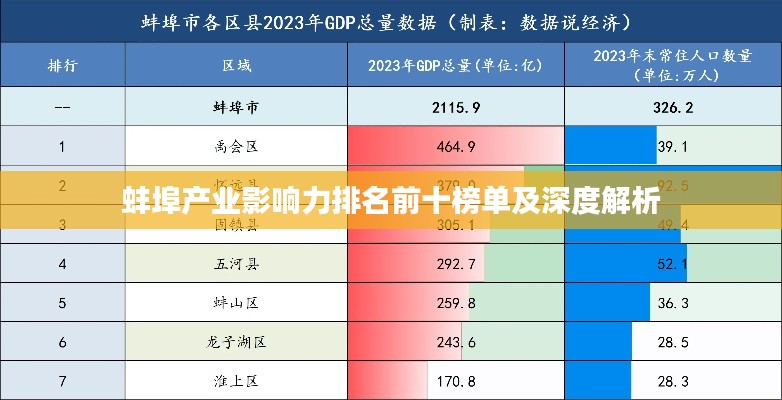 蚌埠产业影响力排名前十榜单及深度解析