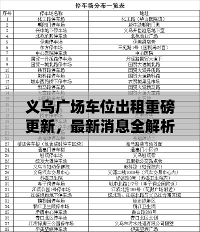 义乌广场车位出租重磅更新，最新消息全解析！