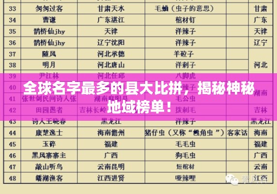 全球名字最多的县大比拼，揭秘神秘地域榜单！