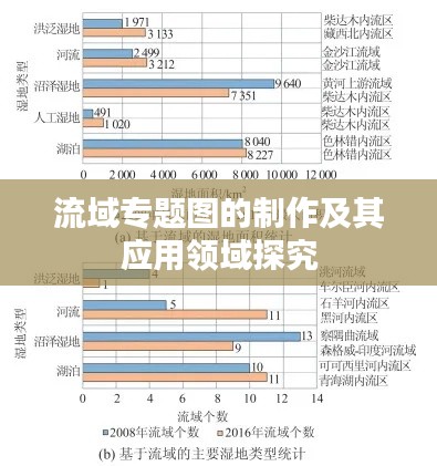 流域专题图的制作及其应用领域探究