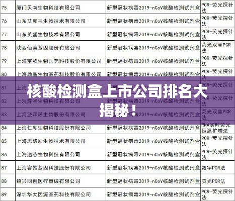 核酸检测盒上市公司排名大揭秘！