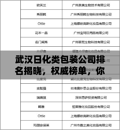 武汉日化类包装公司排名揭晓，权威榜单，你不可不知！