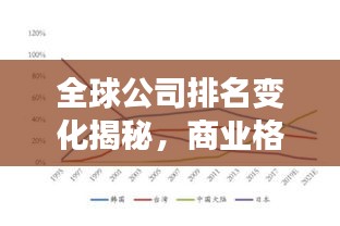 全球公司排名变化揭秘，商业格局变迁一览视频