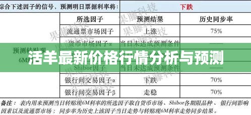 活羊最新价格行情分析与预测