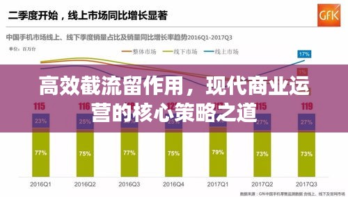 高效截流留作用，现代商业运营的核心策略之道