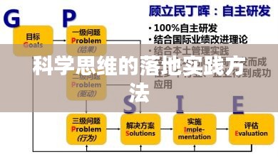 科学思维的落地实践方法