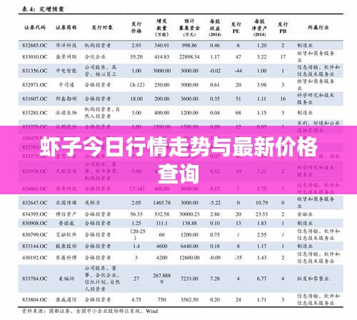 虾子今日行情走势与最新价格查询