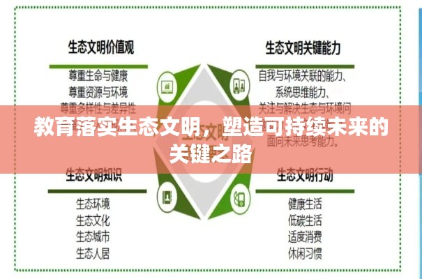 教育落实生态文明，塑造可持续未来的关键之路