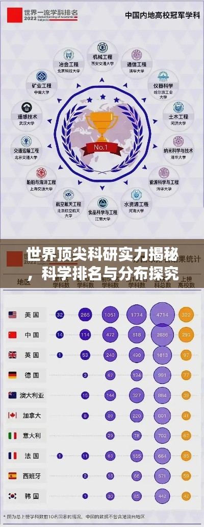 世界顶尖科研实力揭秘，科学排名与分布探究