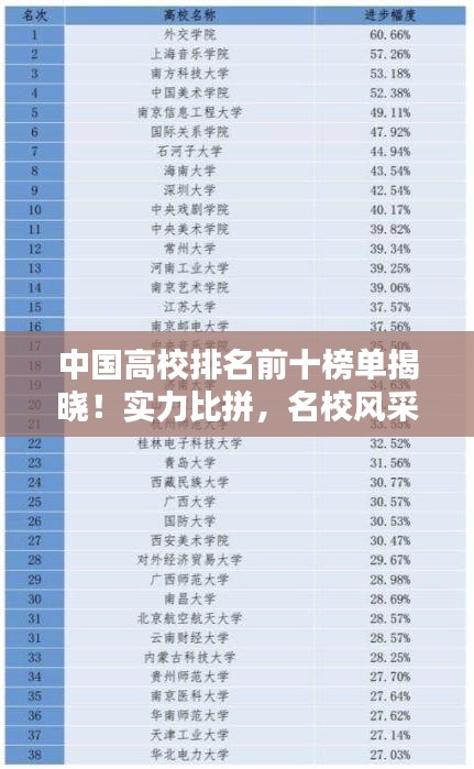 中国高校排名前十榜单揭晓！实力比拼，名校风采