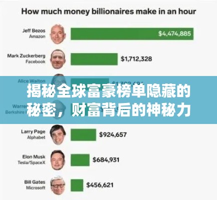 揭秘全球富豪榜单隐藏的秘密，财富背后的神秘力量