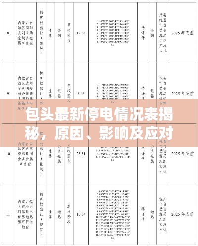 包头最新停电情况表揭秘，原因、影响及应对策略分析！