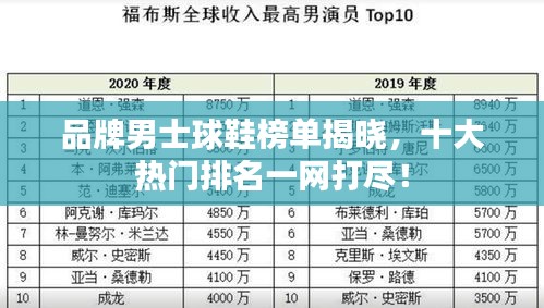 品牌男士球鞋榜单揭晓，十大热门排名一网打尽！