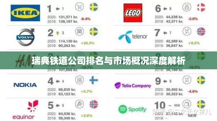 瑞典铁道公司排名与市场概况深度解析