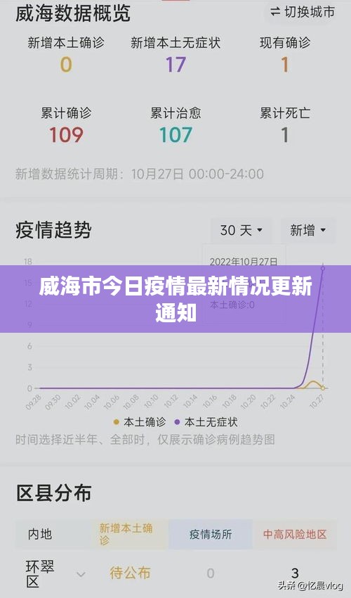威海市今日疫情最新情况更新通知