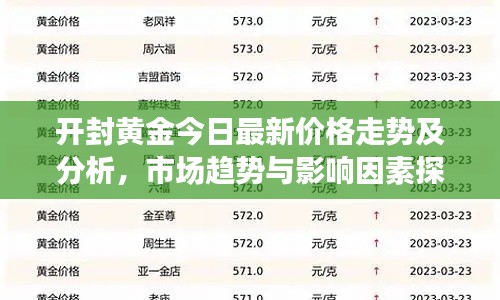 开封黄金今日最新价格走势及分析，市场趋势与影响因素探讨