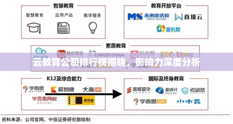 云教育公司排行榜揭晓，影响力深度分析
