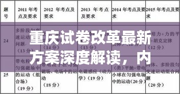 重庆试卷改革最新方案深度解读，内容、影响与变化分析