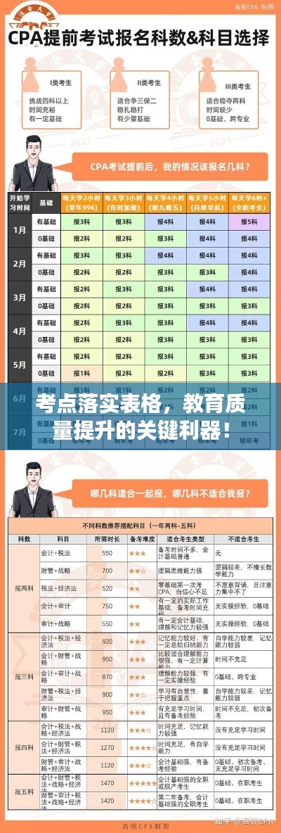 考点落实表格，教育质量提升的关键利器！