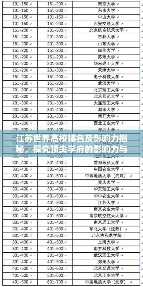 江苏世界高校排名及影响力揭秘，探究顶尖学府的影响力与学术地位！