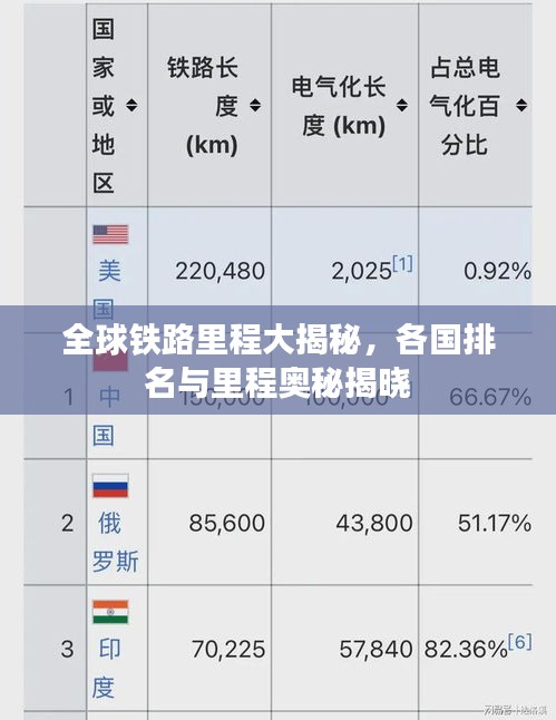 全球铁路里程大揭秘，各国排名与里程奥秘揭晓