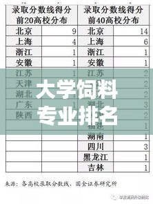 大学饲料专业排名TOP10及影响力深度解析