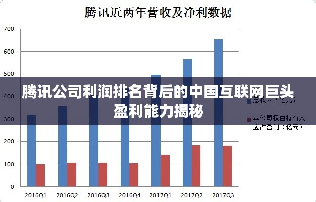 腾讯公司利润排名背后的中国互联网巨头盈利能力揭秘