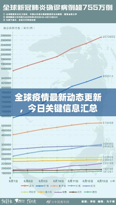 全球疫情最新动态更新，今日关键信息汇总