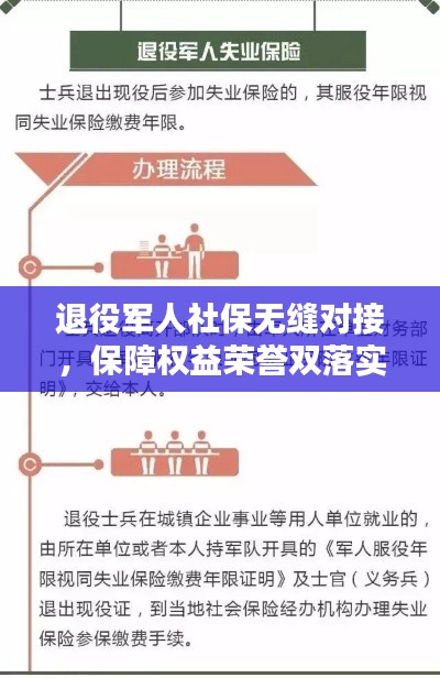 退役军人社保无缝对接，保障权益荣誉双落实！