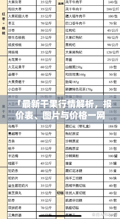 「最新干果行情解析，报价表、图片与价格一网打尽」