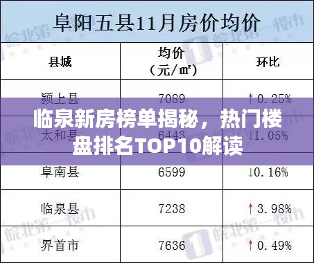 临泉新房榜单揭秘，热门楼盘排名TOP10解读