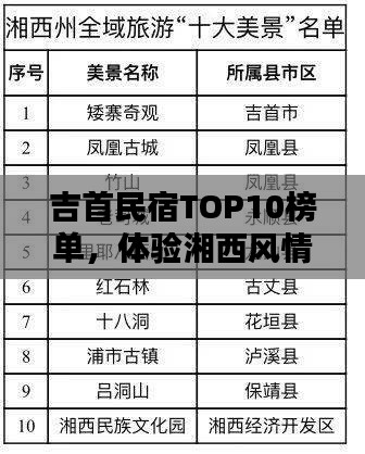吉首民宿TOP10榜单，体验湘西风情绝佳之选！