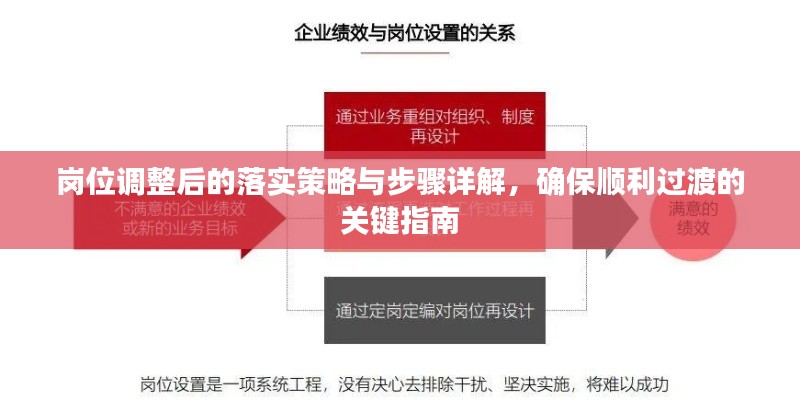 岗位调整后的落实策略与步骤详解，确保顺利过渡的关键指南