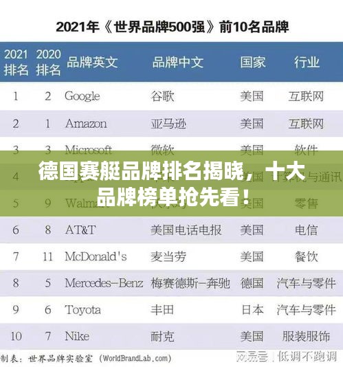 德国赛艇品牌排名揭晓，十大品牌榜单抢先看！