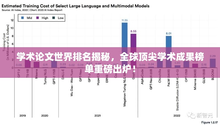 学术论文世界排名揭秘，全球顶尖学术成果榜单重磅出炉！