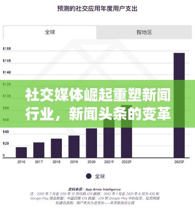 社交媒体崛起重塑新闻行业，新闻头条的变革与趋势分析