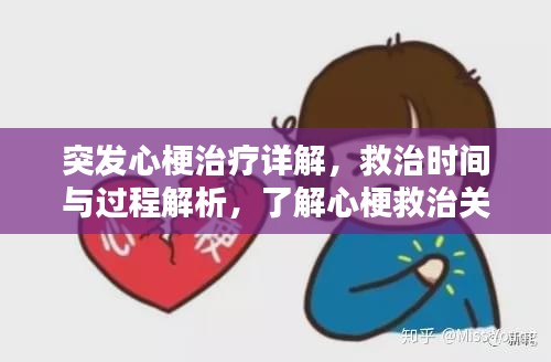 突发心梗治疗详解，救治时间与过程解析，了解心梗救治关键时间点