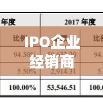 IPO企业经销商规范，构建稳健市场生态的关键策略