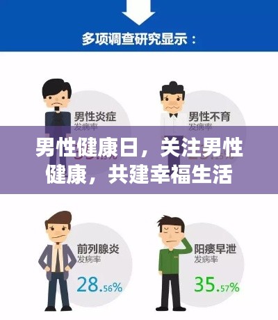 男性健康日，关注男性健康，共建幸福生活