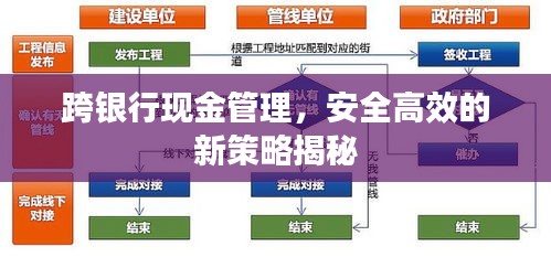 跨银行现金管理，安全高效的新策略揭秘