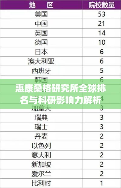 惠康桑格研究所全球排名与科研影响力解析