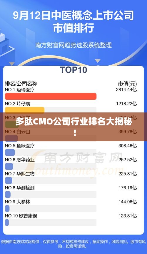 多肽CMO公司行业排名大揭秘！
