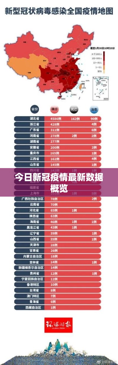 今日新冠疫情最新数据概览