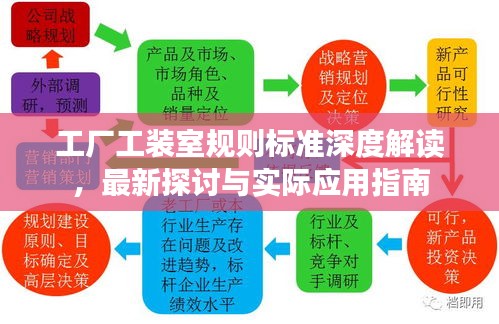 工厂工装室规则标准深度解读，最新探讨与实际应用指南