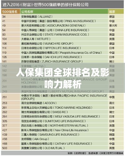 人保集团全球排名及影响力解析