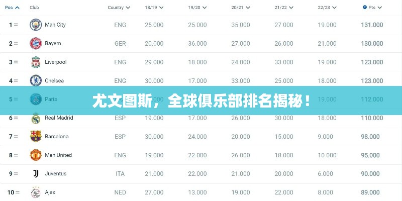尤文图斯，全球俱乐部排名揭秘！